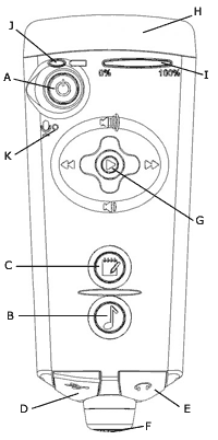 RememBird reference diagram